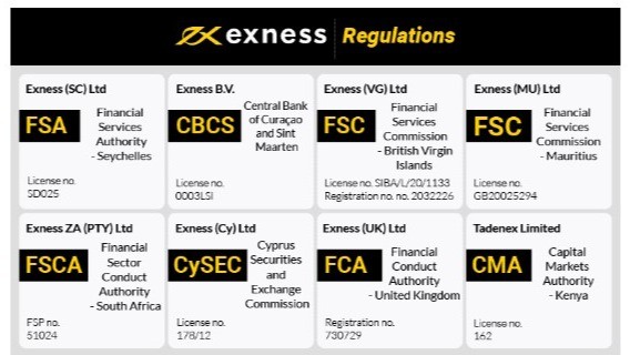 Understanding Exness Micro Accounts A Comprehensive Guide Understanding Exness Micro Accounts A Comprehensive Guide